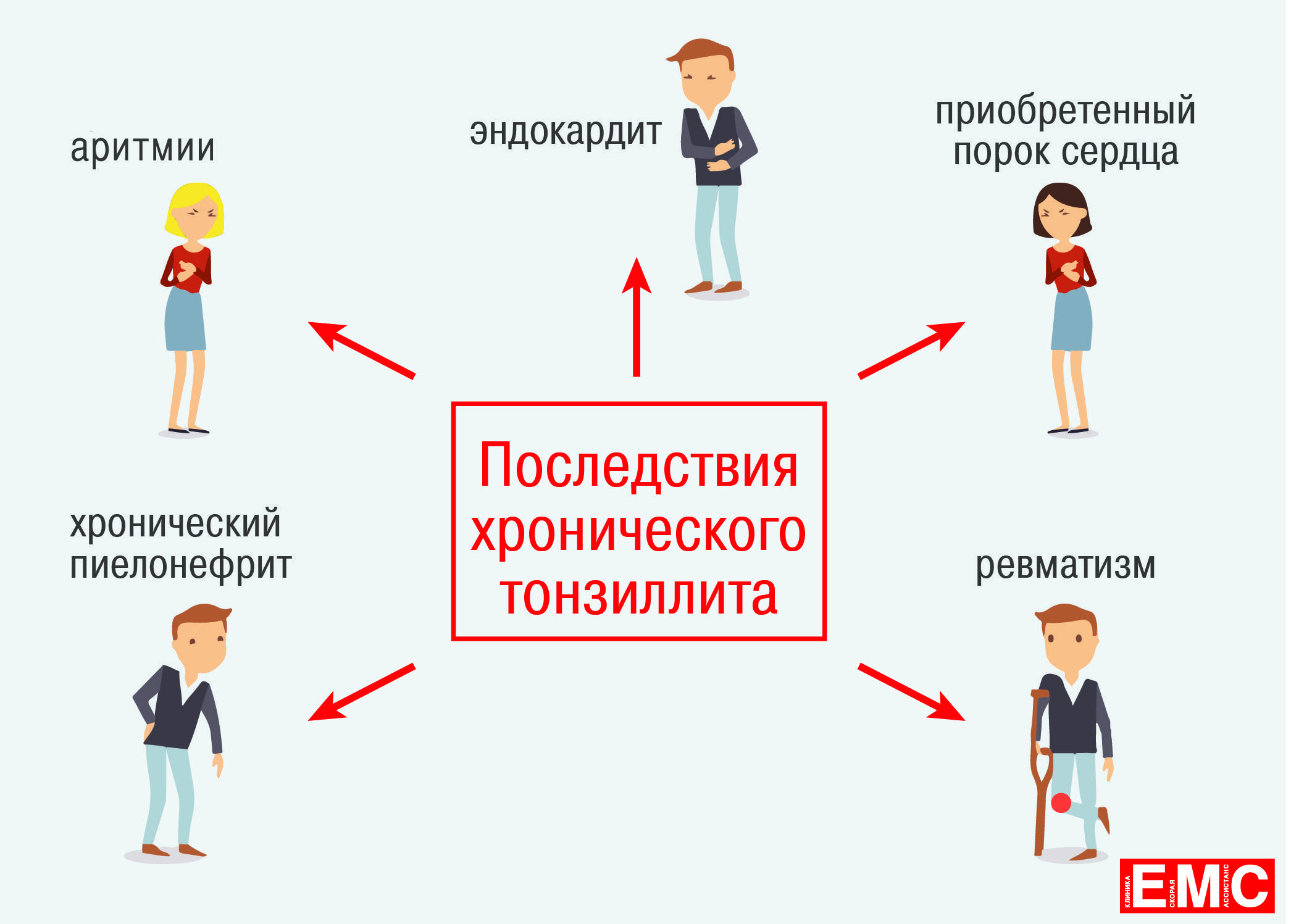 тонзиллит лечение у детей фото